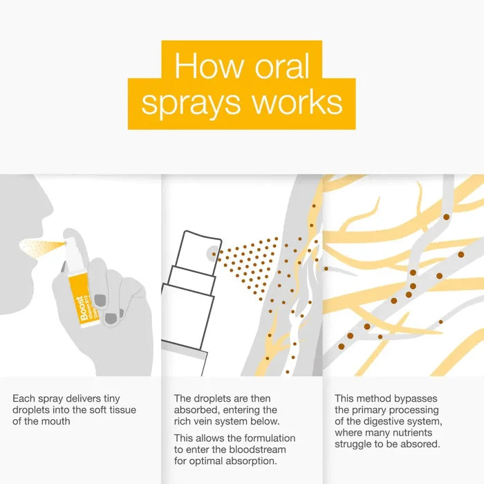 B-complete Oral Spray BetterYou