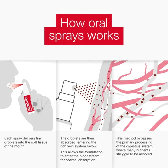 D3000+K2 Vitamin D + K2 Oral Spray BetterYou