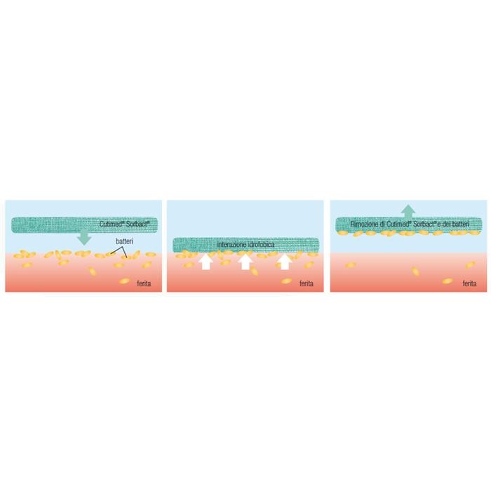 Cutimed Sorbact Pad medicazione 7 x 9 cm
