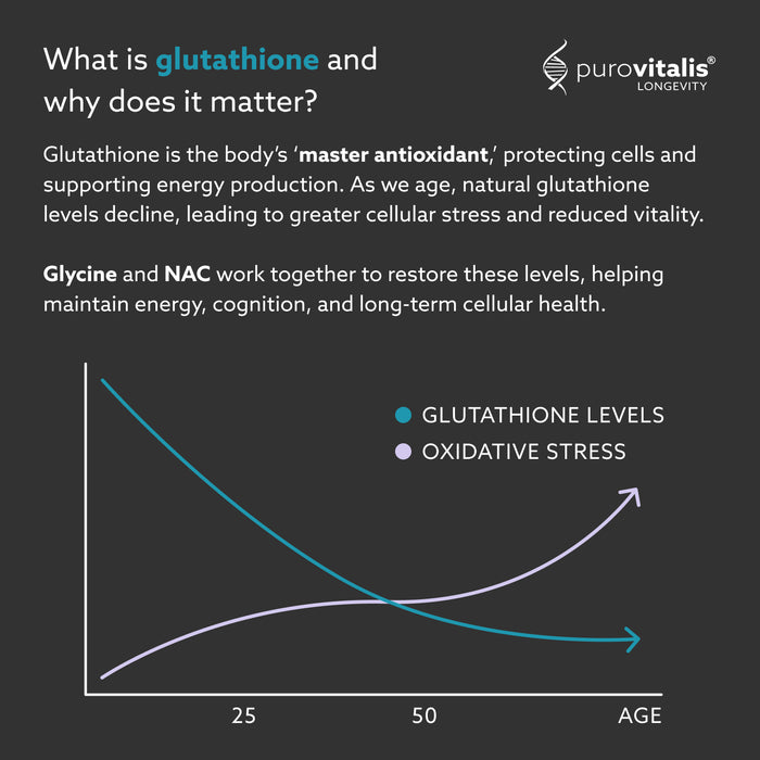 Infographic about glutathione levels and oxidative stress with Purovitalis logo.