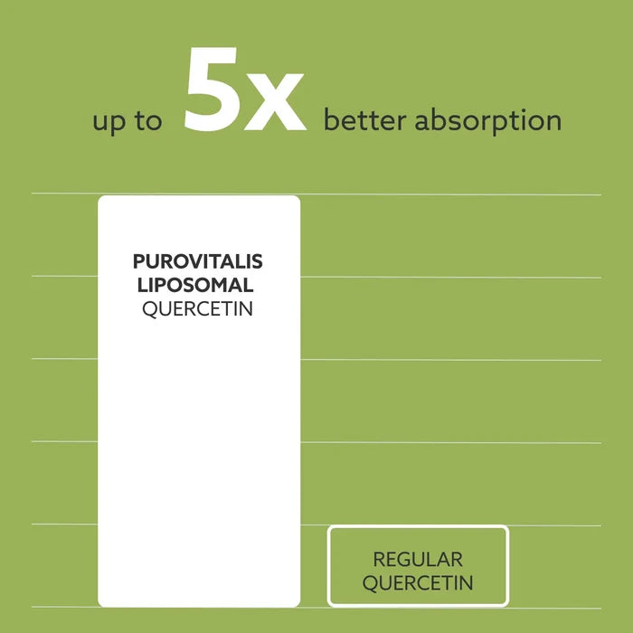 Purovitalis - Liposomal Quercetin