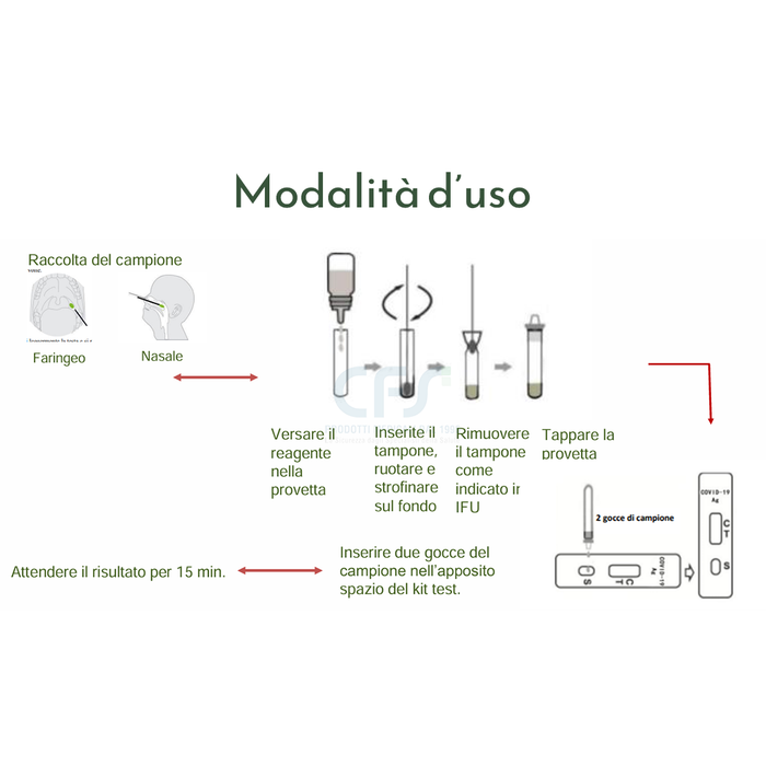 Test rapido Antigenico su Tampone COVID-19 Deepblue SARS-CoV-2 (conf. 25 test)