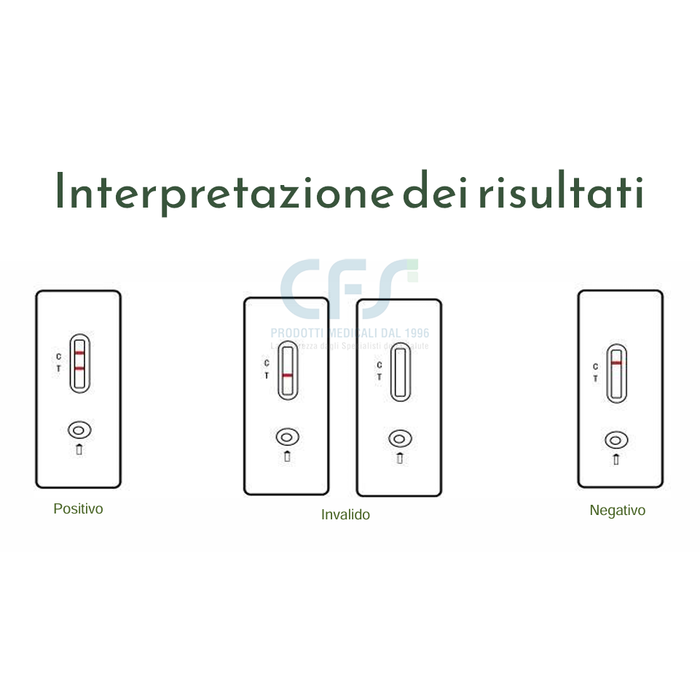 Test rapido Antigenico su Tampone COVID-19 Deepblue SARS-CoV-2 (conf. 25 test)