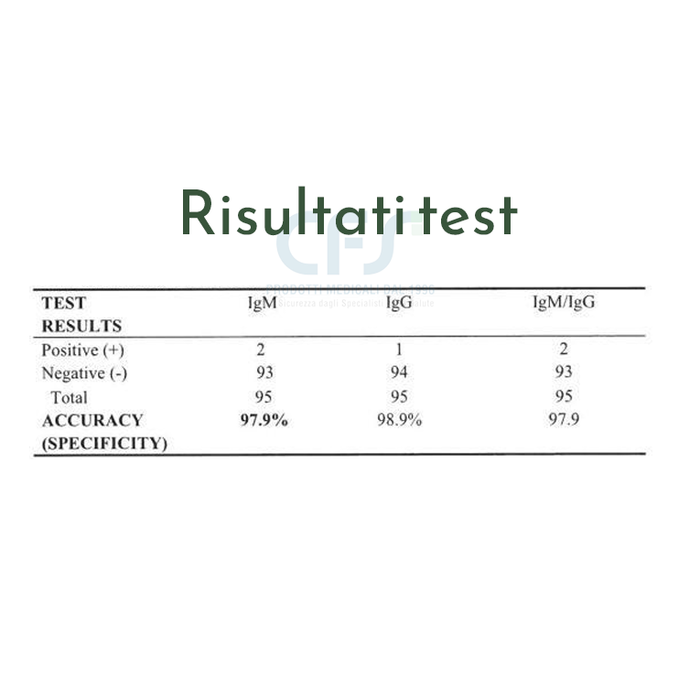 Test rapido Antigenico su Tampone COVID-19 Deepblue SARS-CoV-2 (conf. 25 test)