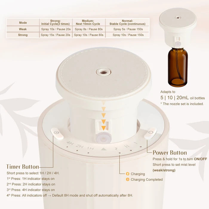 Waterless Essential Oil Diffuser Starter Kit - SALKING